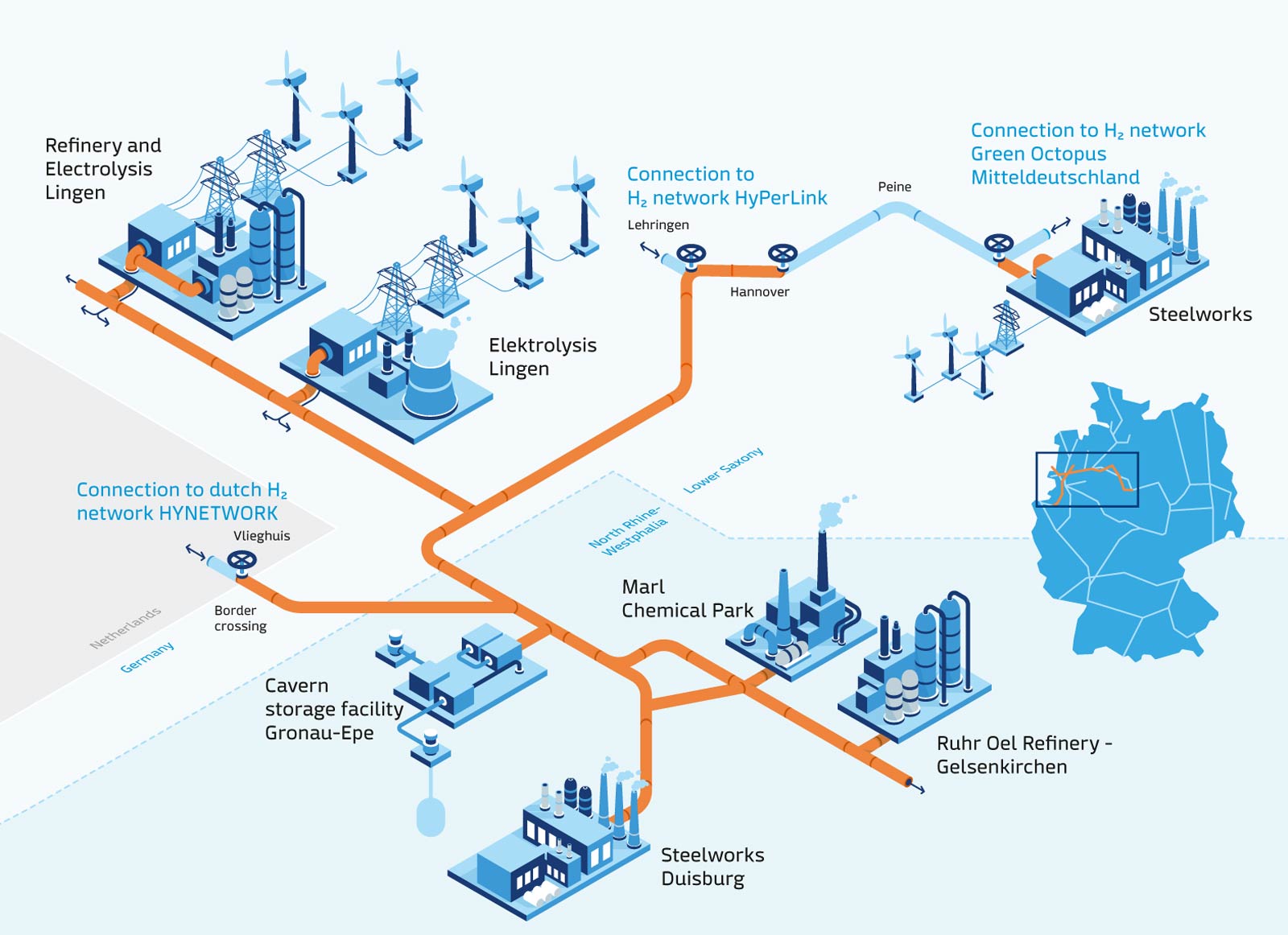RWE's Integrated Hydrogen Ecosystem Strategy