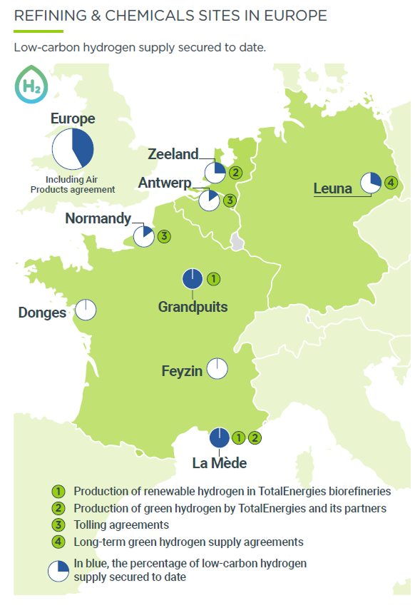 TotalEnergies' Hydrogen Strategy for European Refineries