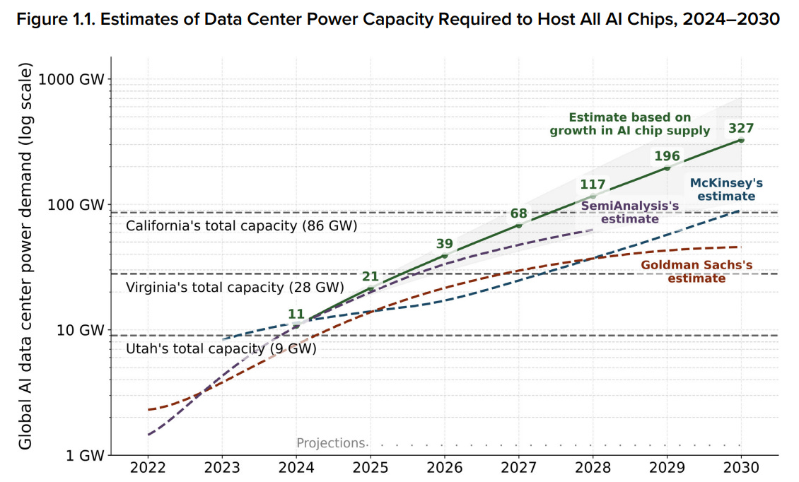 AI Power Demand Creates Supply Bottlenecks