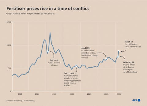 Geopolitical Crises Fuel Market Price Volatility