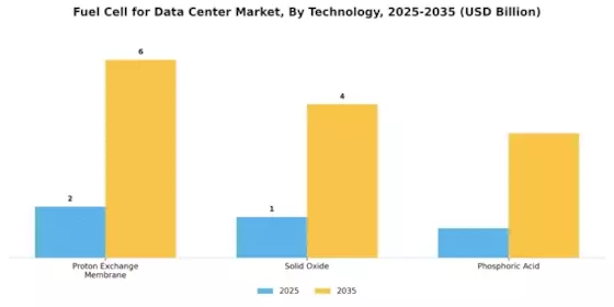 PEM to Lead Data Center Market