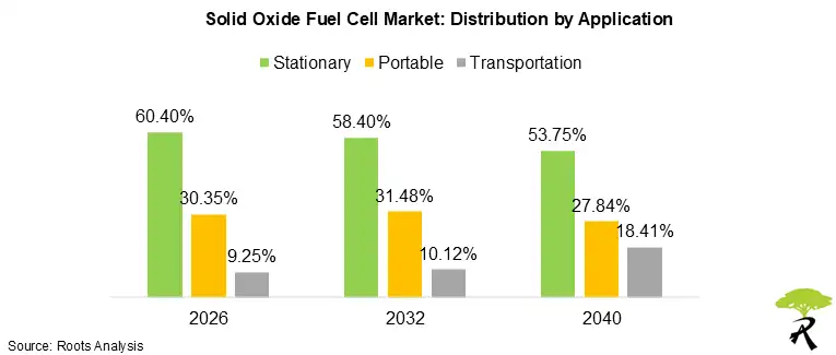 SOFCs Gain Traction in Heavy Transport