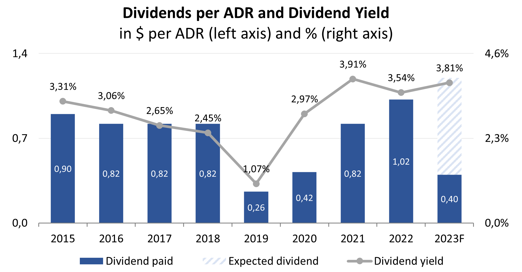 Dividend Shift Fuels Strategic Investments