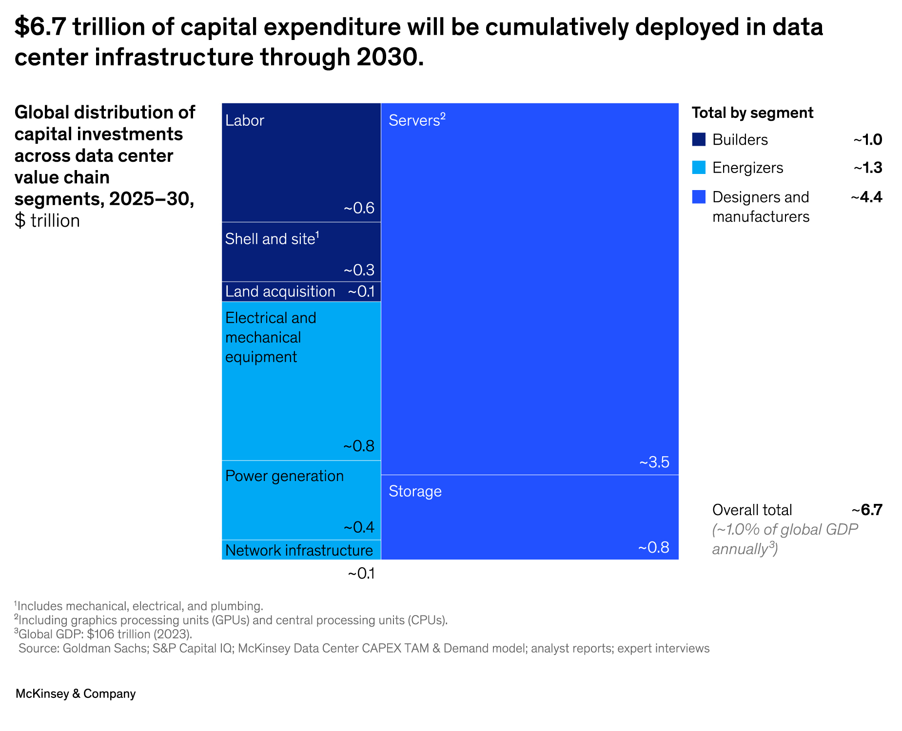 AI Infrastructure 2026: The Urgent Race for Power & Data