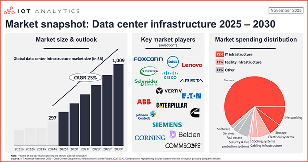 Data Center Manufacturing 2026: Fueling the AI Boom