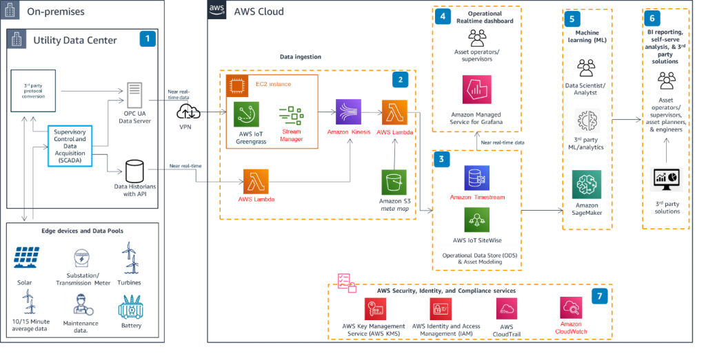AWS Solar Strategy 2026: From Buyer to Builder