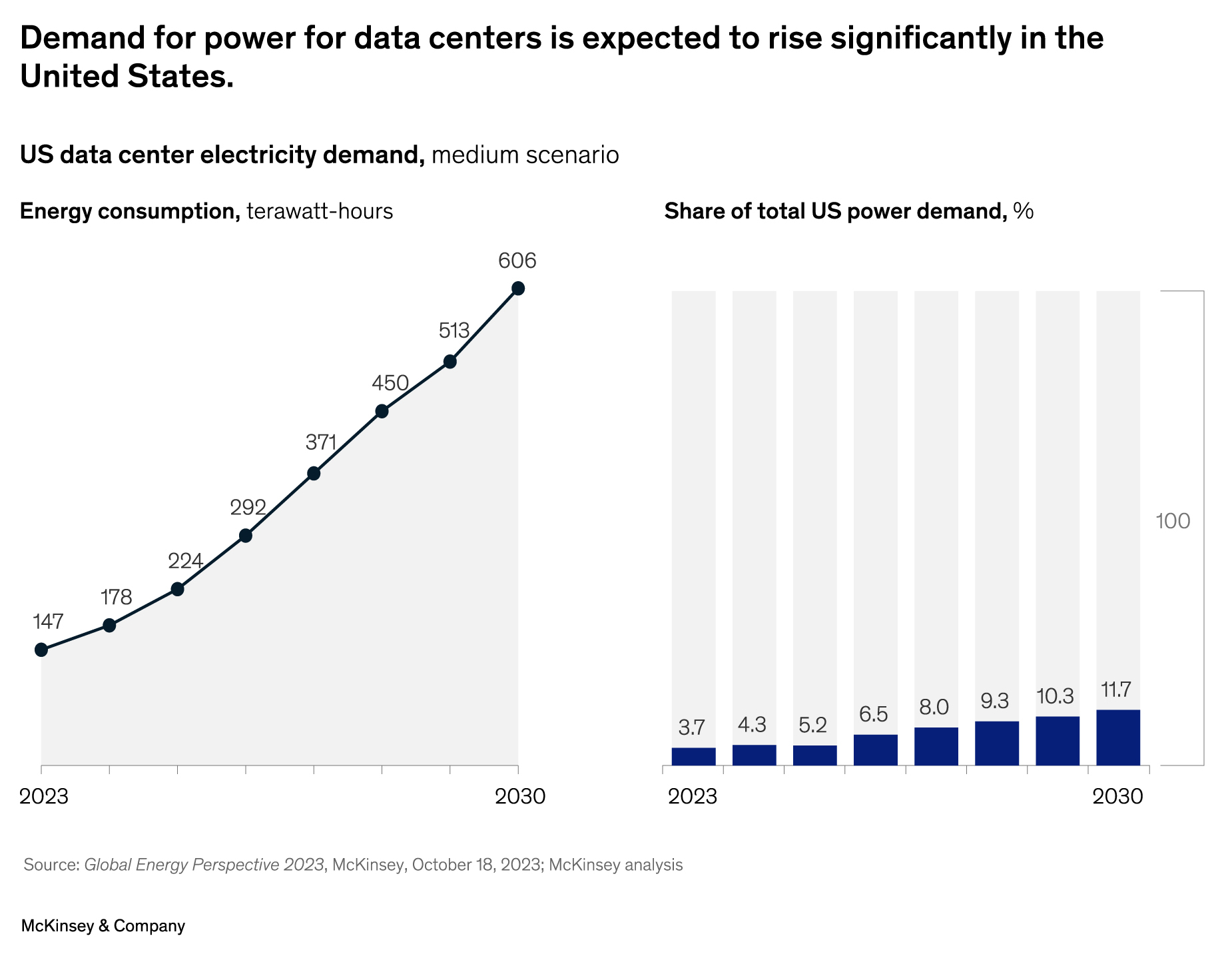 AI Infrastructure 2026: The Urgent Race for Power & Data