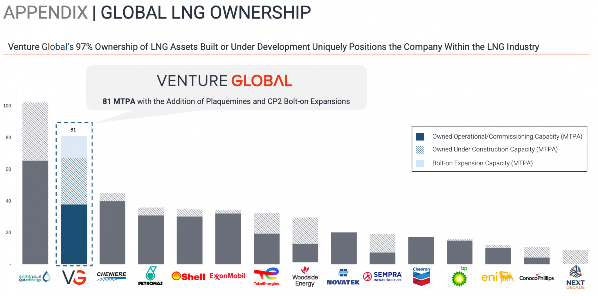 LNG Supply Chain Risk 2026: Qatar Crisis Triggers Deficit