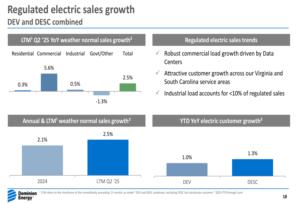 Dominion Offshore Wind 2026: A De-Risking Playbook
