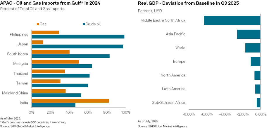 Data Center Risk 2026: Surviving the US-Iran Conflict
