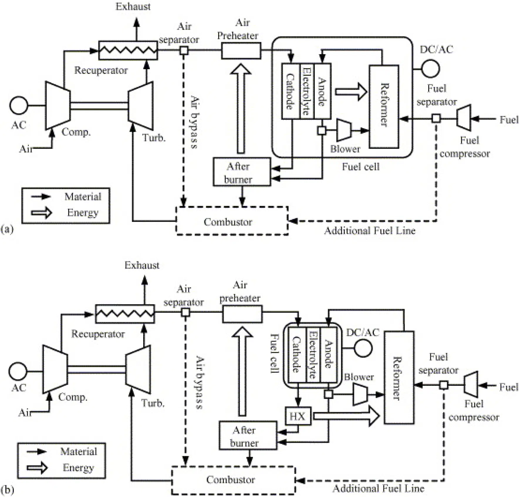 Schematic Shows Hybrid SOFC System Architecture