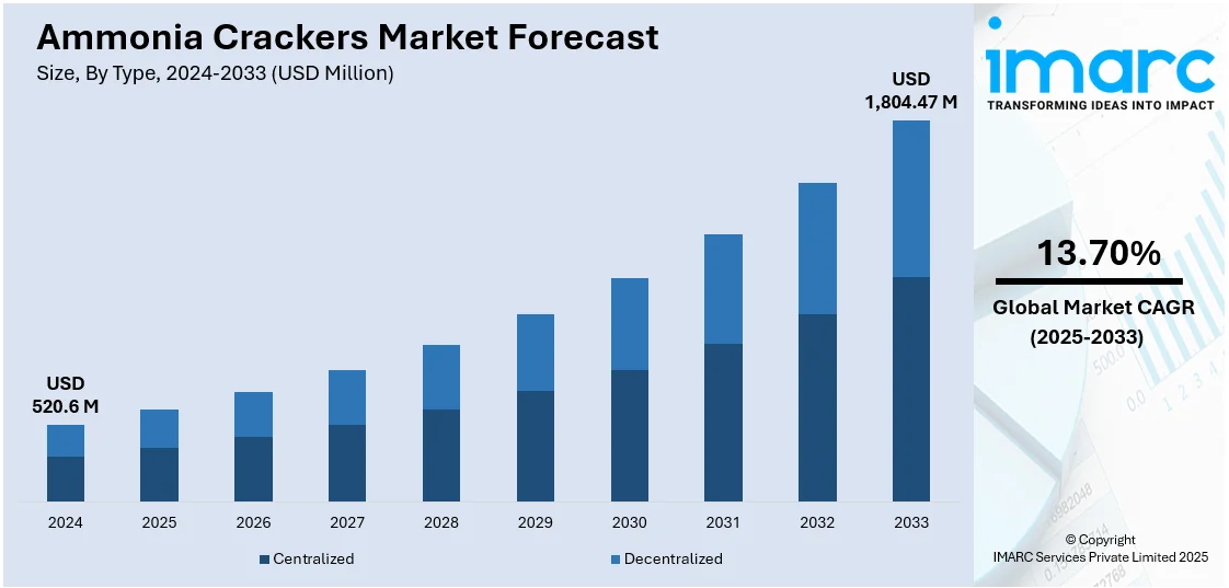 Decentralized vs. Centralized Market Split Forecast