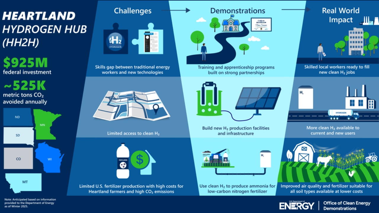 Hydrogen 2026: Exxon's $1.2B Hub with Chevron