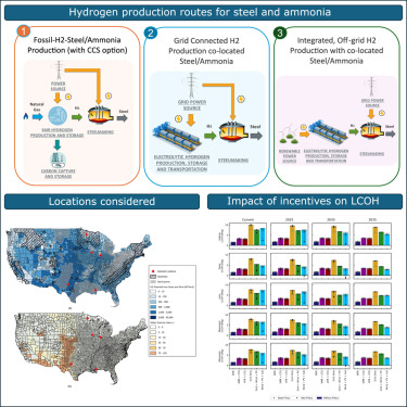 Incentives Are Key to Lowering Hydrogen Costs