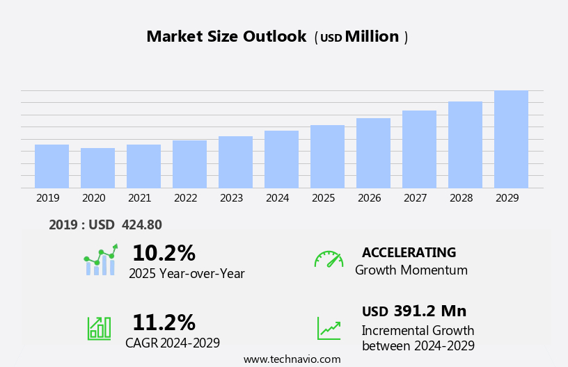 Military UAV Fuel Cell Market Growth