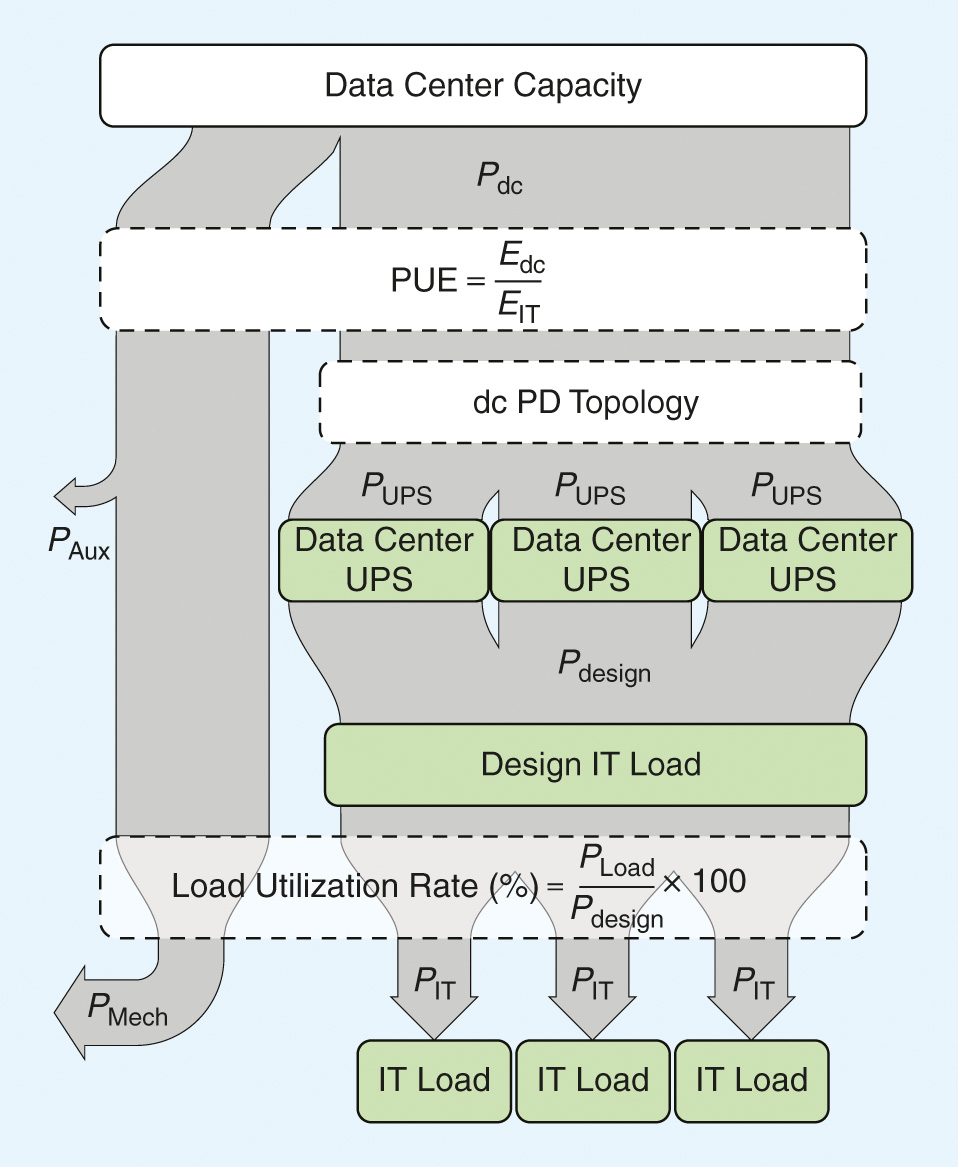 Visualizing Data Center Power Inefficiency