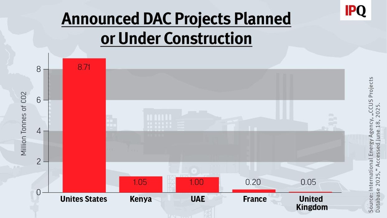 Occidental Carbon Capture 2025, $3.5B w/ Carbon Engineering