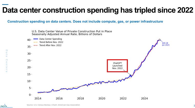 AI Boom Fuels Data Center Construction