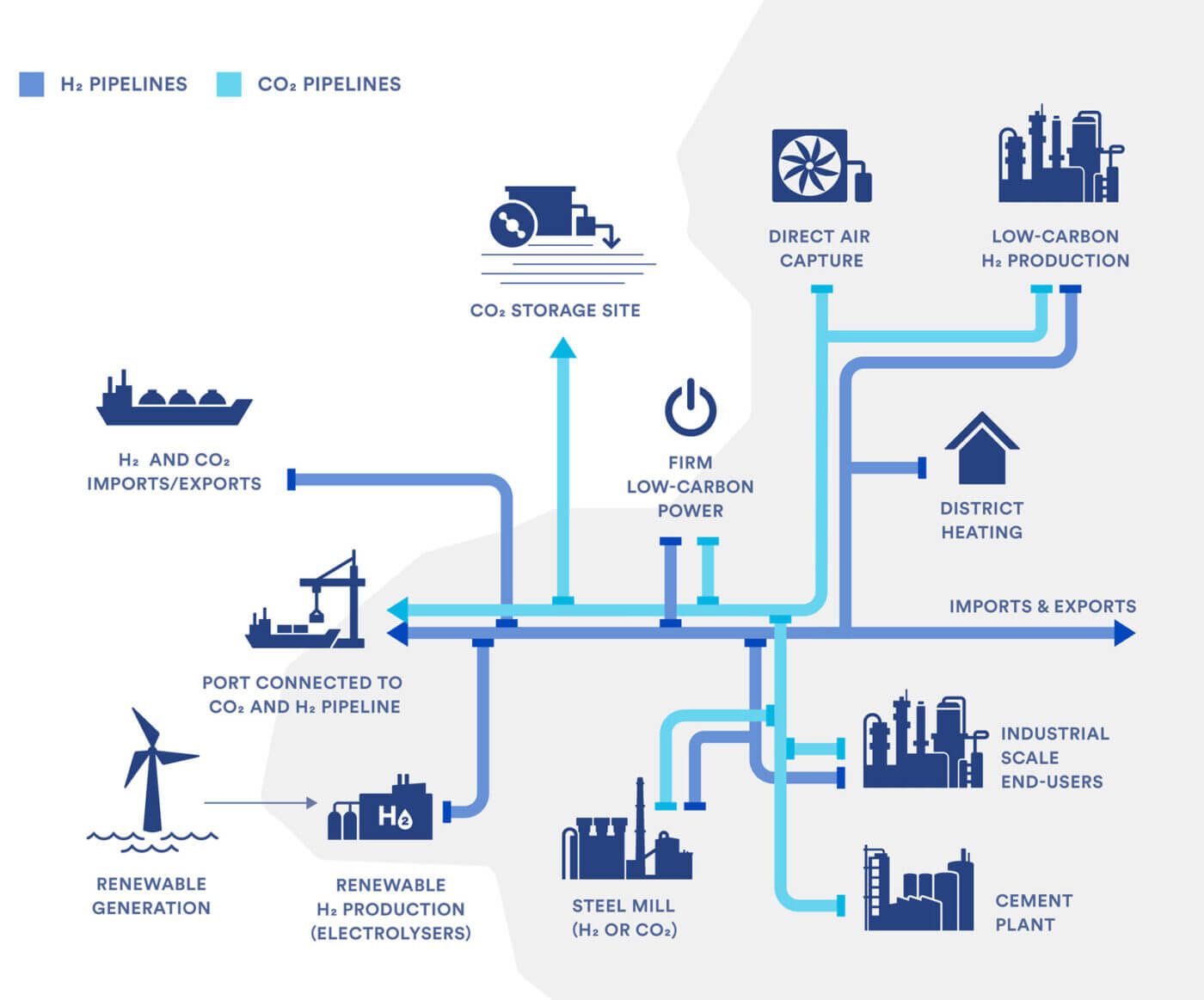 Diagram Shows Integrated CCUS Ecosystem