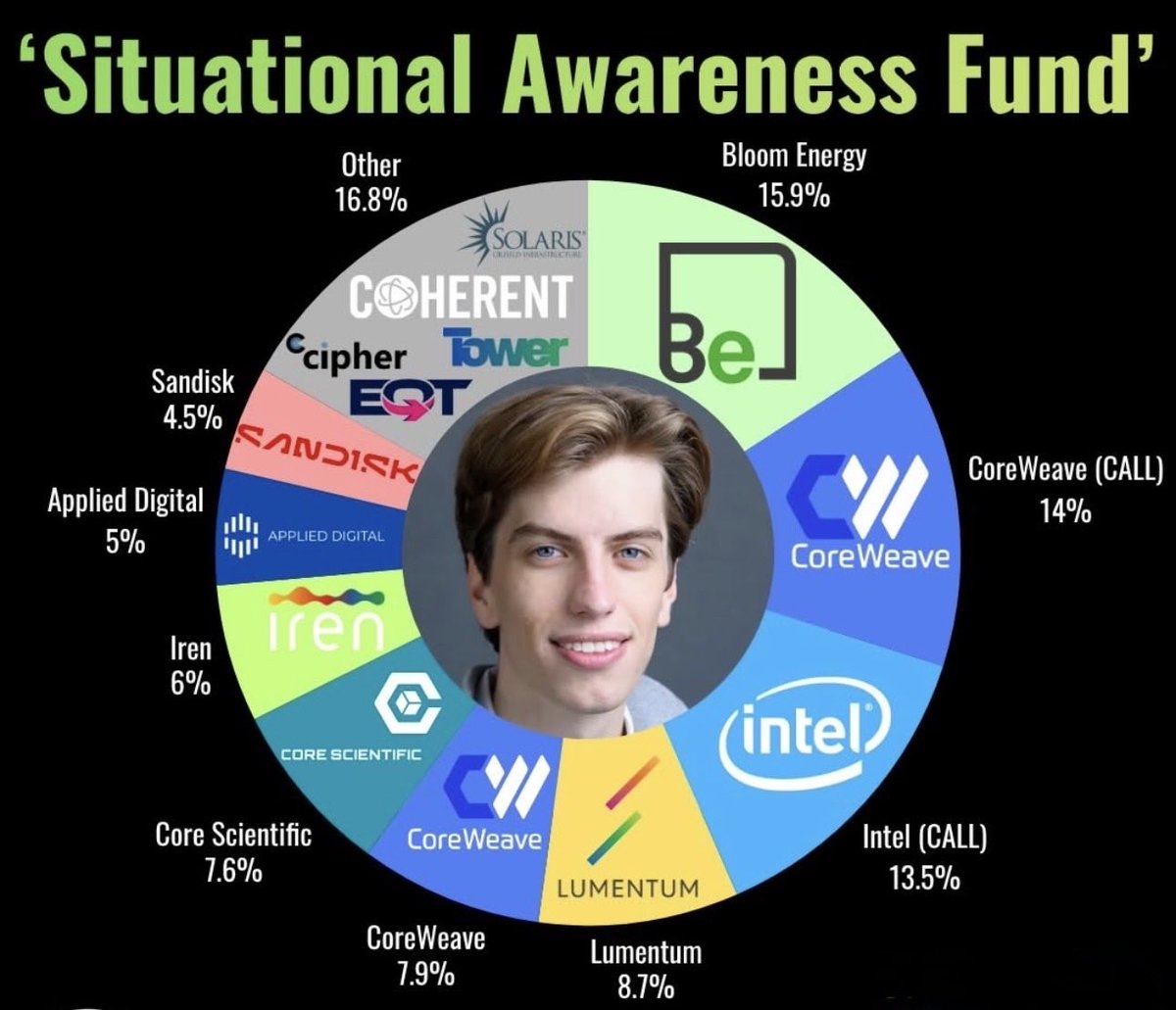 Investors Target Data Center Power Ecosystem