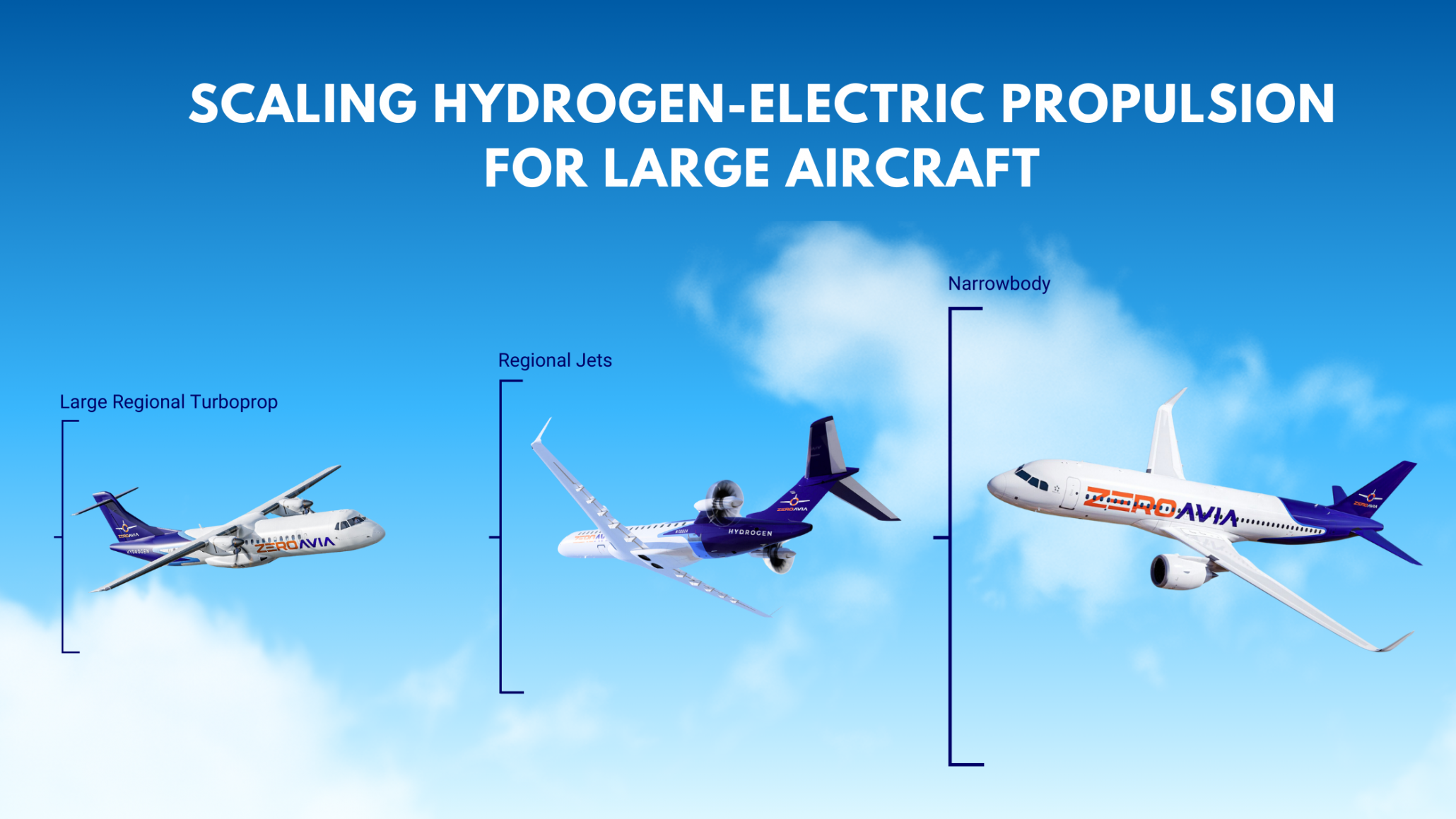 ZeroAvia's Ambitious Hydrogen Aircraft Scaling Roadmap