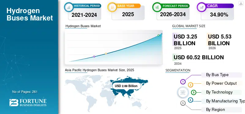 Global Market to Exceed $60B