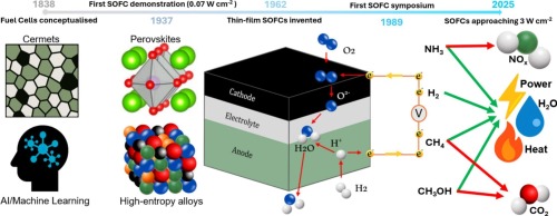 Bloom Energy Fuel Cell 2026, 1 GW AEP Agreement