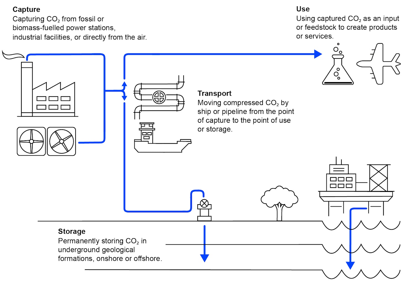 Heidelberg Materials Carbon Capture 2026, $500M & Worley