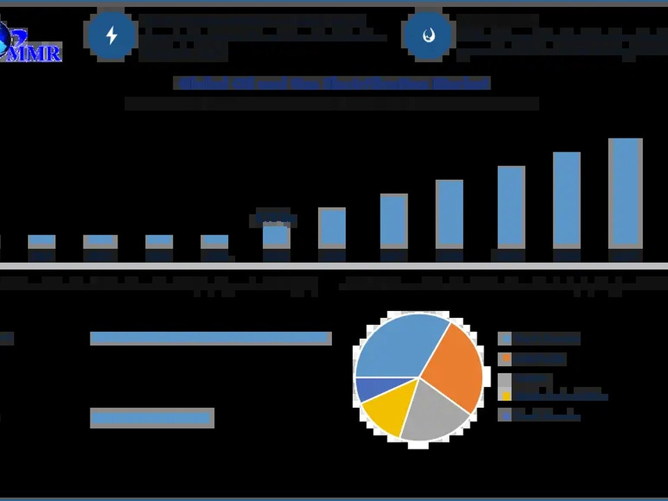 Infographic dashboard with vertical blue bars showing increasing values and a multi-color pie chart on the lower right, plus a logo in the top left.