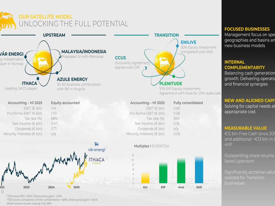 Infographic of Our Satellite Model with a yellow lion logo, showing Upstream and Transition sections, charts, and a right-side panel of business focus topics.