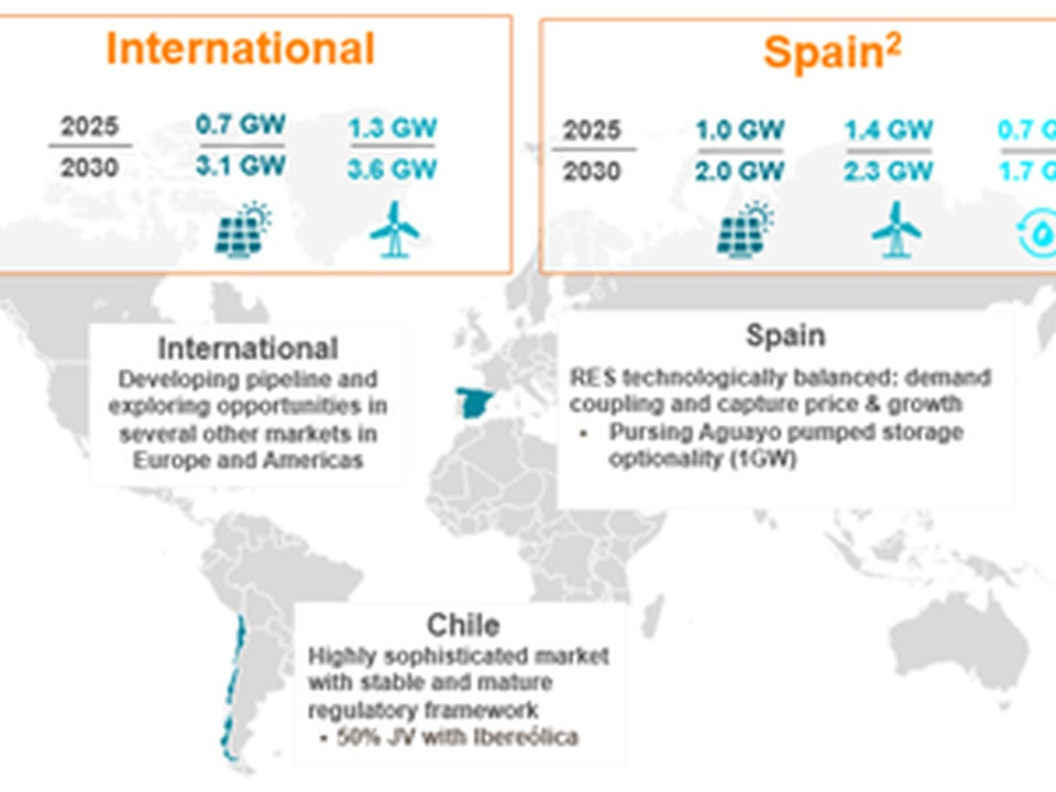 Infographic map showing International and Spain energy forecasts for 2025–2030 with solar and wind icons on a world map.