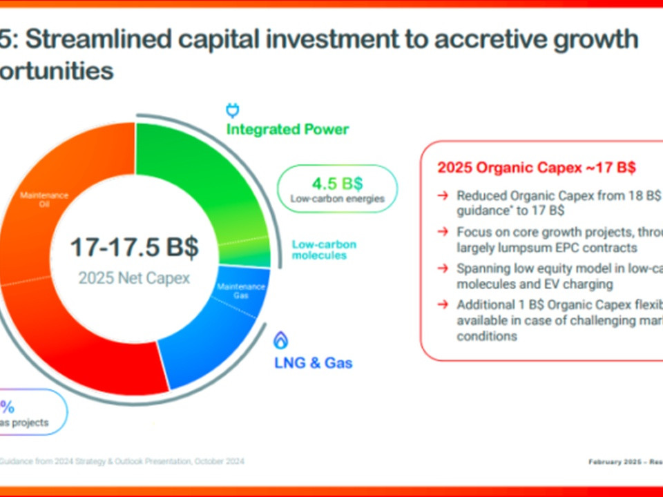 Infographic of TotalEnergies' 2025 net capex ~17–17.5B USD with a donut chart by segment: Oil, Maintenance Oil, LNG & Gas, Low-carbon molecules, Integrated Power; side panel lists 2025 Organic Capex ~17B USD and strategic bullets.