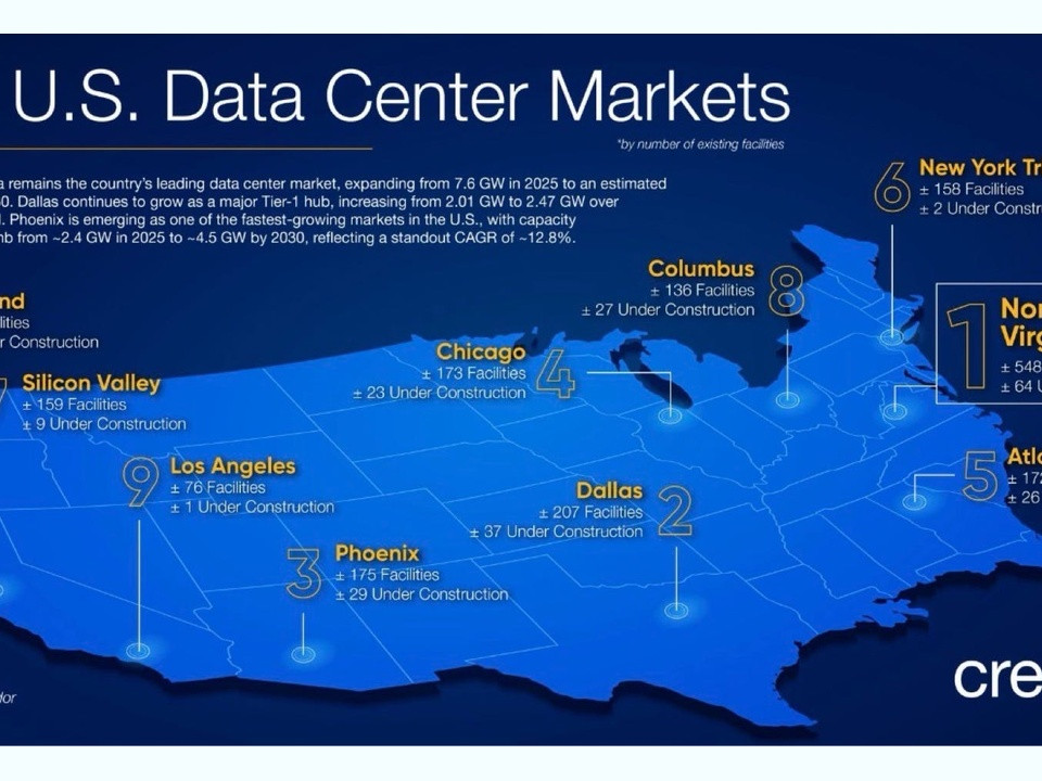 Infographic map of the top U.S. data center markets with city names and facility counts