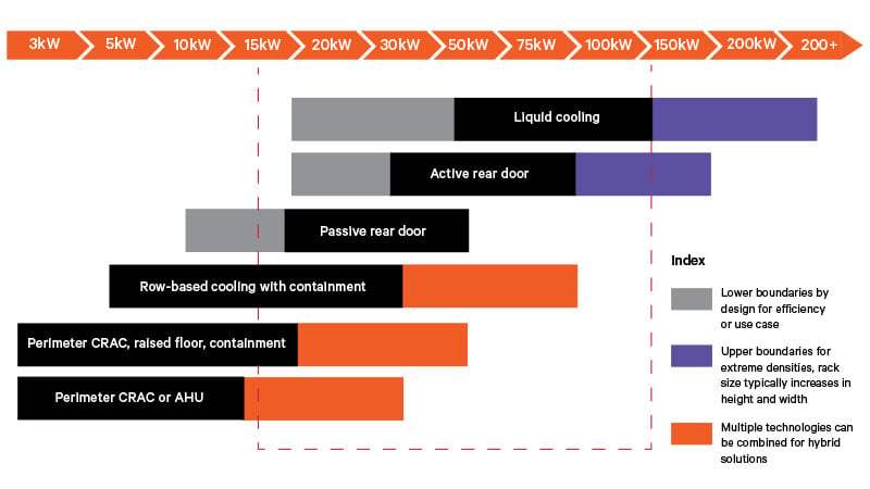 High-Density Computing Strains Power and Cooling Infrastructure