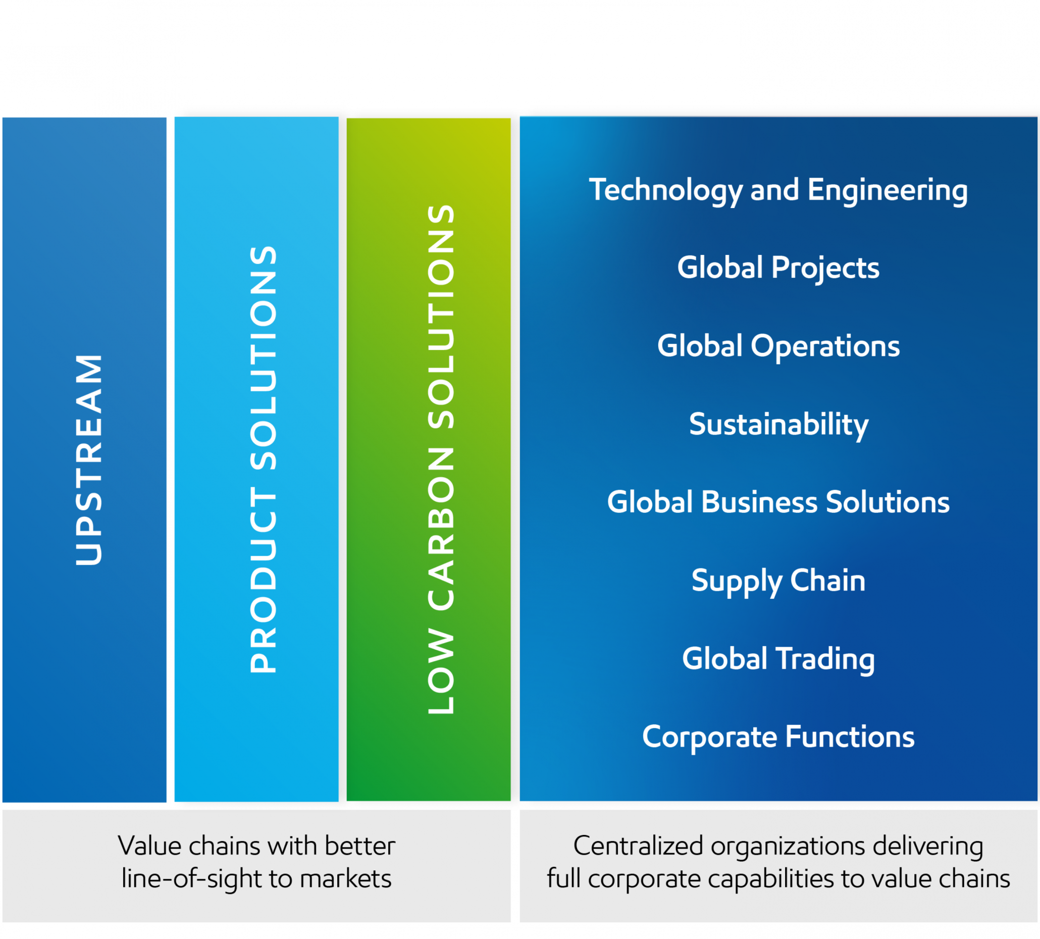 ExxonMobil Centralizes Its Low-Carbon Solutions