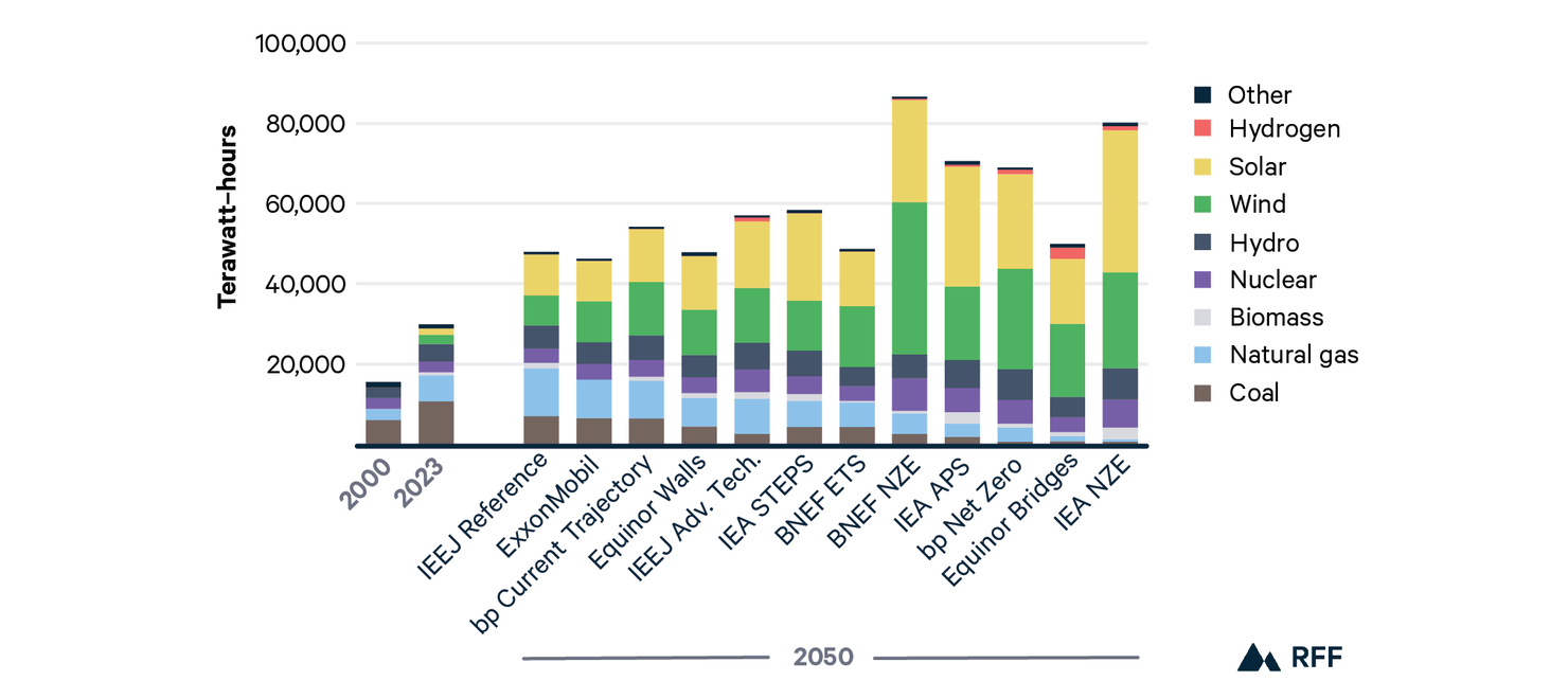 BP's Trajectory Diverges from Net Zero