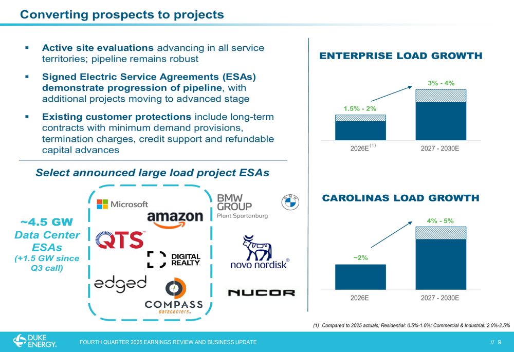 Duke Energy Charts AI-Driven Load Growth