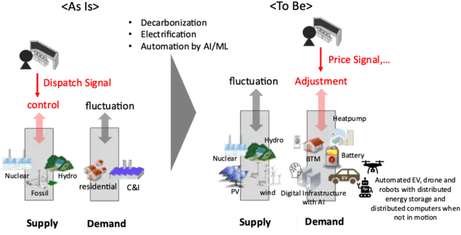 TEPCO Envisions AI-Driven Grid Shift