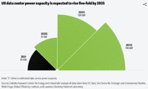 Data Center Power Demand Fuels Nuclear