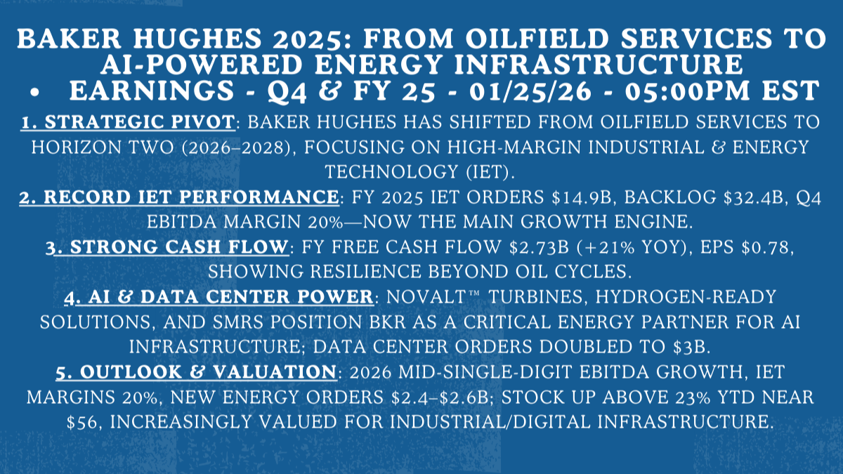 Baker Hughes Data Center Orders Surge
