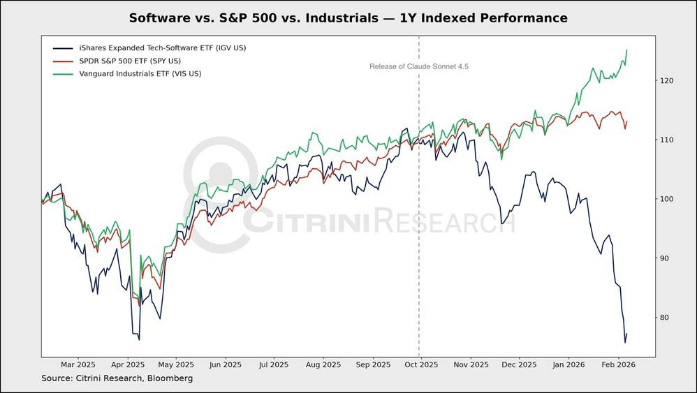Industrials Outperform Software Amid AI Power Demand