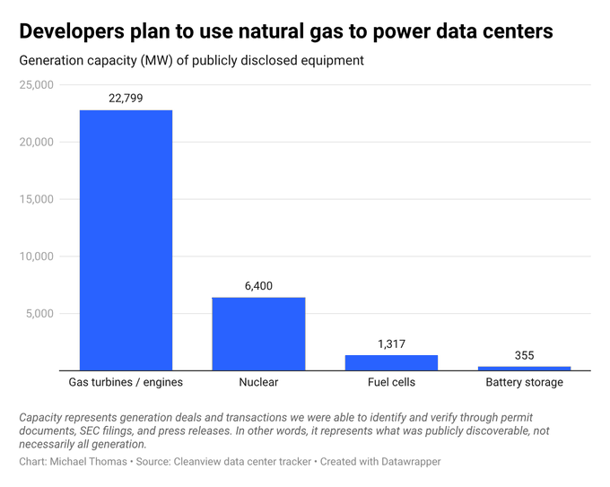 Data Centers Plan for Nuclear Power