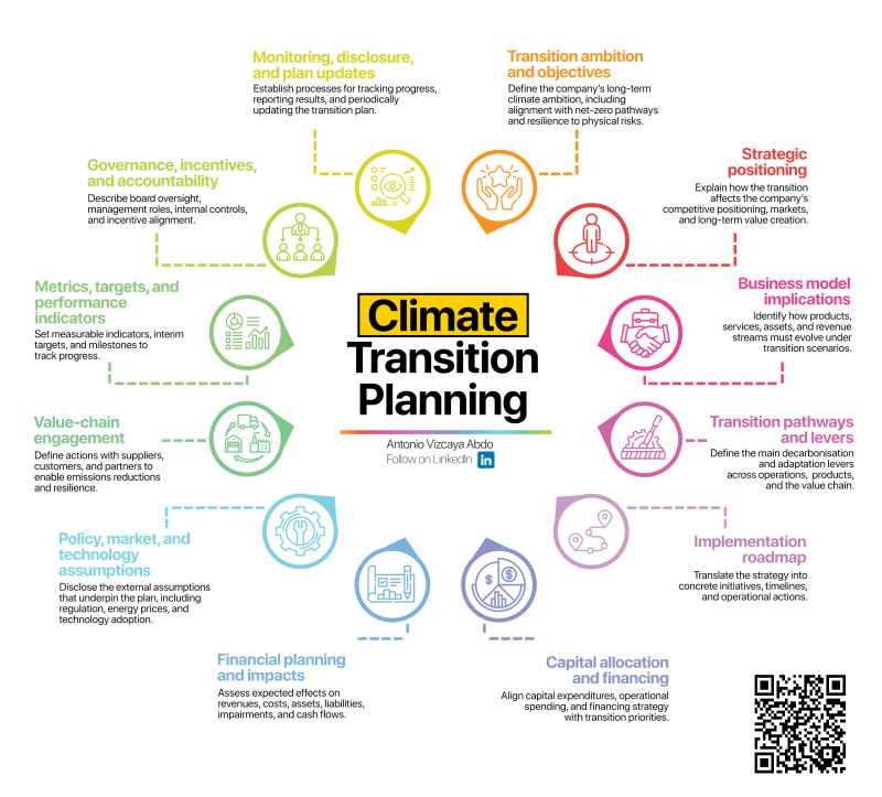 A Framework for Corporate Climate Transition Strategy
