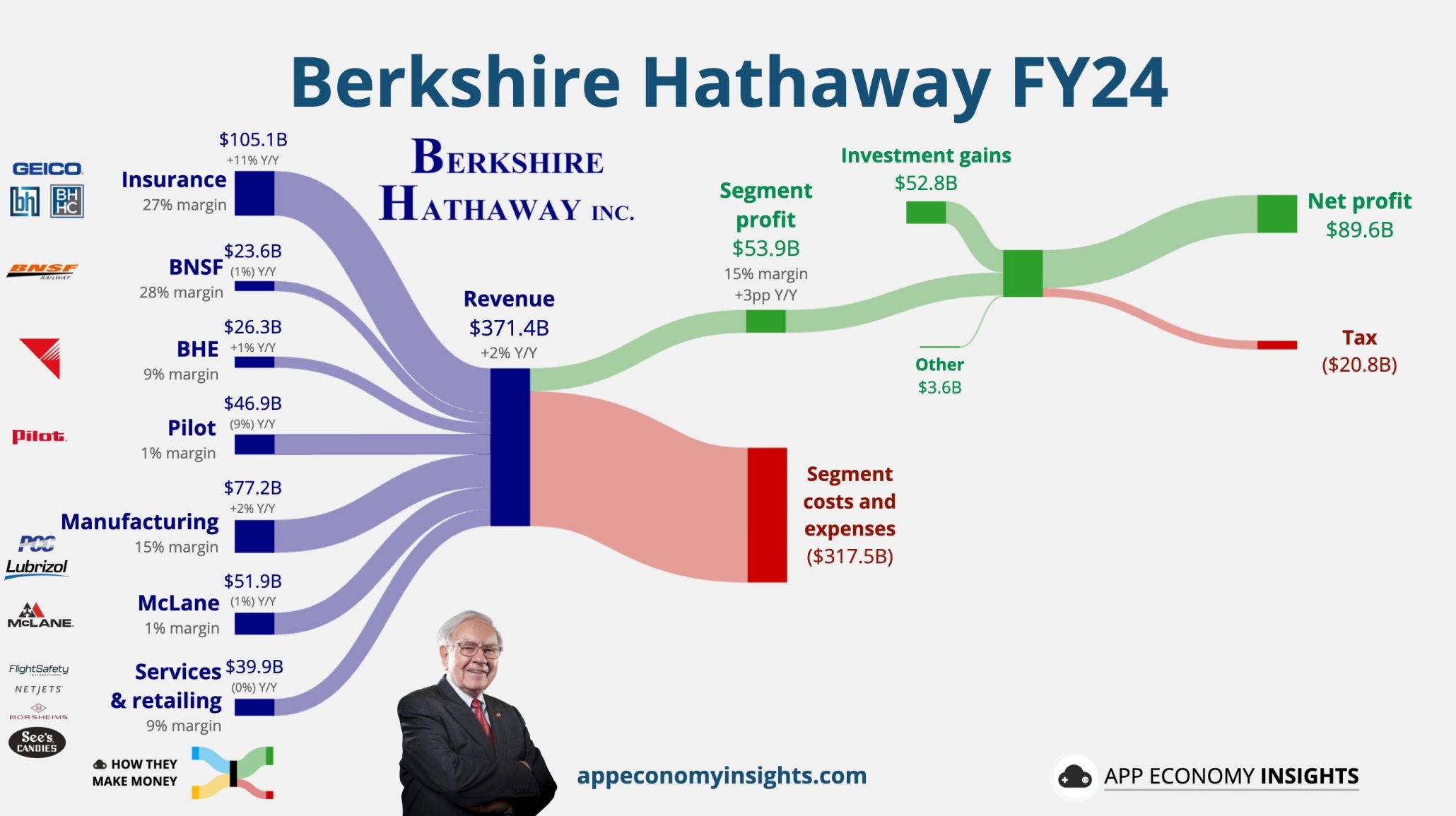 BHE Revenue Shows Its Role in AI Strategy