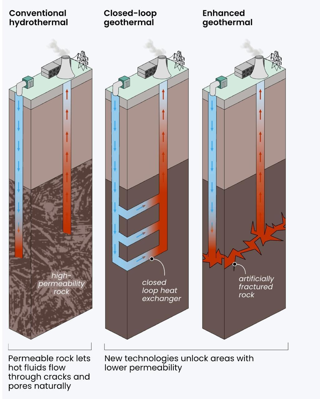 Google Geothermal 2026, 10 MW Baseload Capital Deal