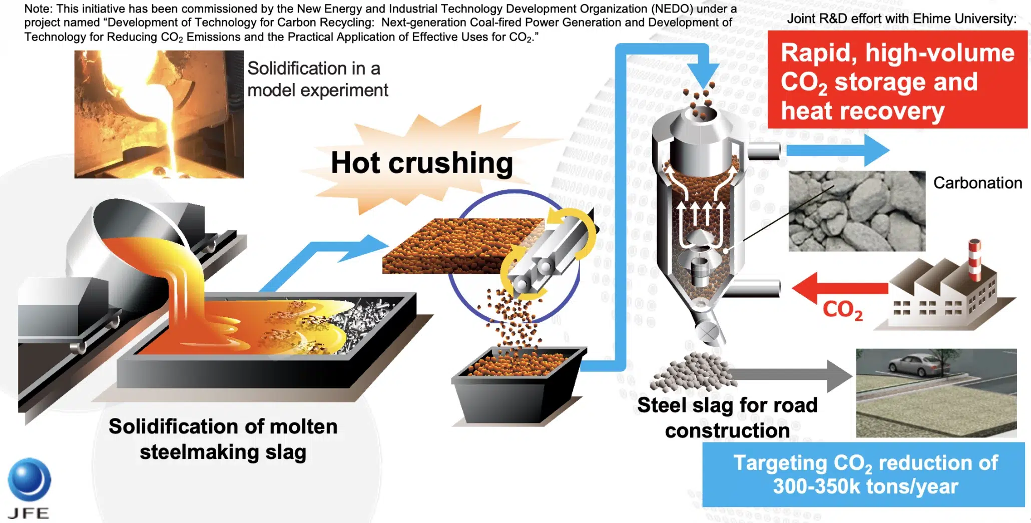 jfe-steel-carbon-capture-2026-430-ton-price-mitsubishi