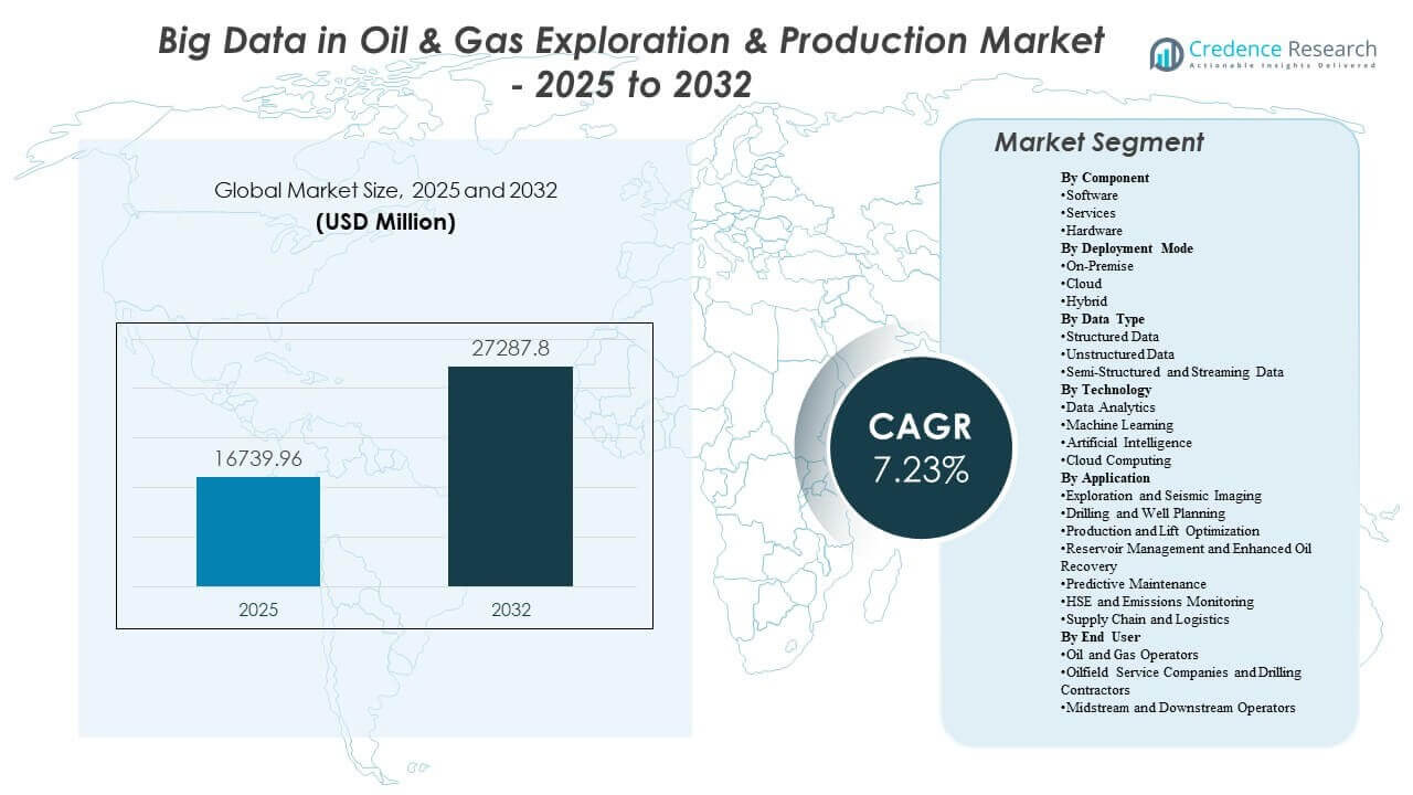 Weatherford Hydrogen 2025, 1 Eclipse Energy Partnership