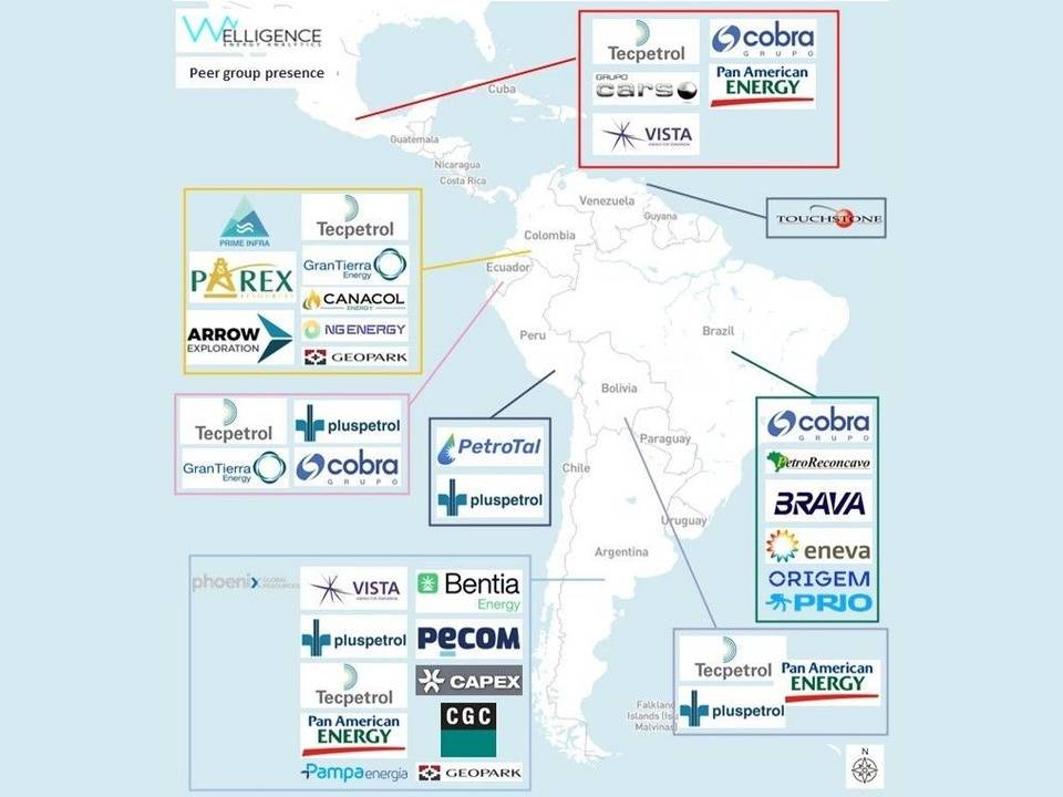 Map showing multiple energy company logos positioned by region on a world map (oil and gas presence). Touches on Tecpetrol, Cobra, Pan American Energy, and others across the Americas and beyond.