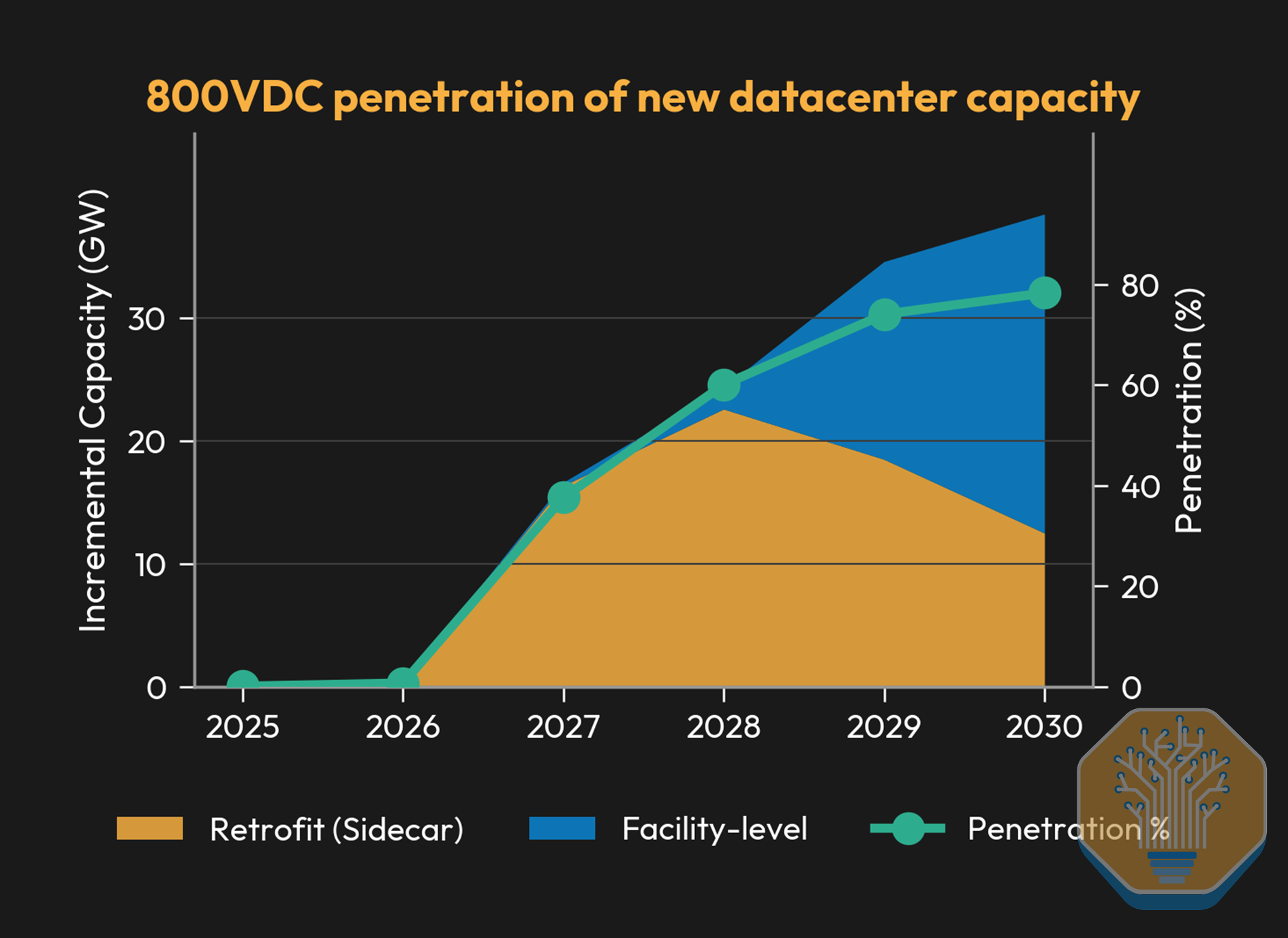 Vertiv Liquid Cooling 2026, $7 B Market, Microsoft Alignment - EnkiAI