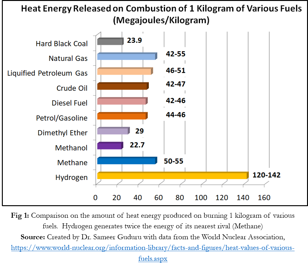 Provaris Energy Hydrogen 2026, 1 Uniper Agreement - EnkiAI